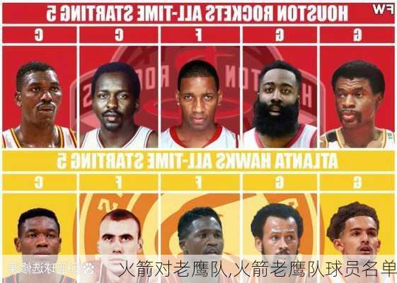 火箭对老鹰队,火箭老鹰队球员名单