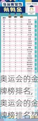 奥运会的金牌榜排名,奥运会的金牌榜排名堃