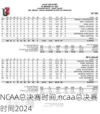 NCAA总决赛时间,ncaa总决赛时间2024