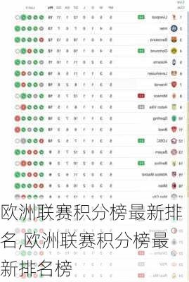 欧洲联赛积分榜最新排名,欧洲联赛积分榜最新排名榜