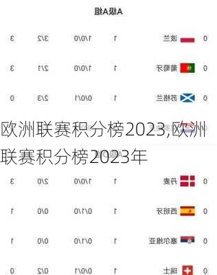 欧洲联赛积分榜2023,欧洲联赛积分榜2023年