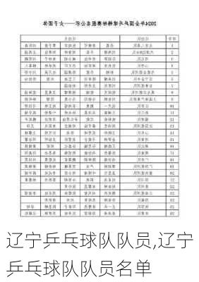 辽宁乒乓球队队员,辽宁乒乓球队队员名单