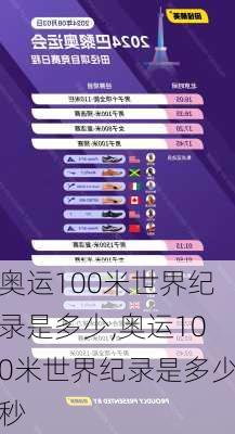 奥运100米世界纪录是多少,奥运100米世界纪录是多少秒
