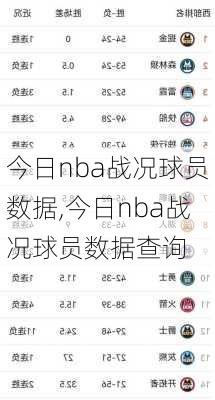 今日nba战况球员数据,今日nba战况球员数据查询