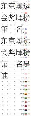 东京奥运会奖牌榜第一名,东京奥运会奖牌榜第一名是谁