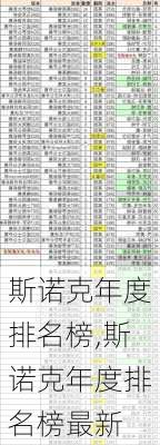 斯诺克年度排名榜,斯诺克年度排名榜最新