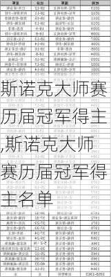 斯诺克大师赛历届冠军得主,斯诺克大师赛历届冠军得主名单