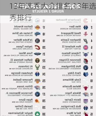 13年选秀大会排名,13年选秀排行