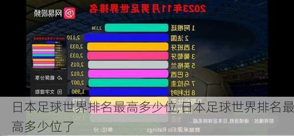日本足球世界排名最高多少位,日本足球世界排名最高多少位了
