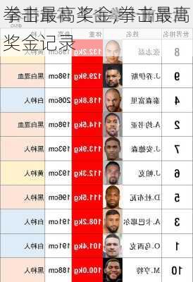 拳击最高奖金,拳击最高奖金记录