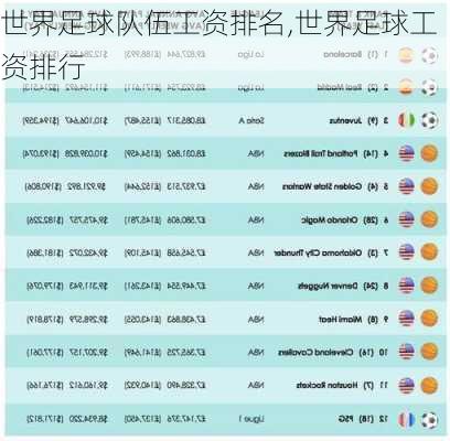 世界足球队伍工资排名,世界足球工资排行