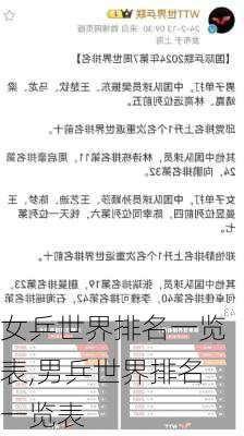 女乒世界排名一览表,男乒世界排名一览表