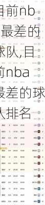 目前nba最差的球队,目前nba最差的球队排名