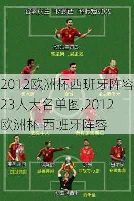 2012欧洲杯西班牙阵容23人大名单图,2012欧洲杯 西班牙阵容