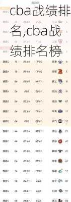 cba战绩排名,cba战绩排名榜