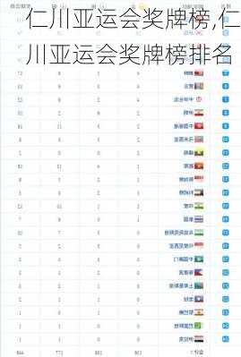 仁川亚运会奖牌榜,仁川亚运会奖牌榜排名