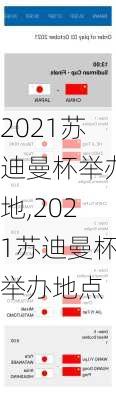 2021苏迪曼杯举办地,2021苏迪曼杯举办地点