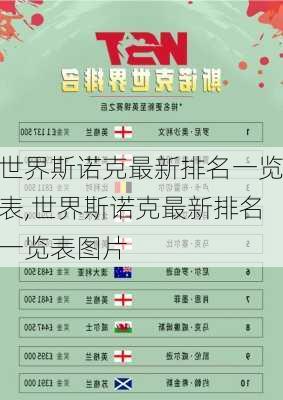 世界斯诺克最新排名一览表,世界斯诺克最新排名一览表图片