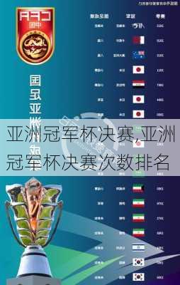 亚洲冠军杯决赛,亚洲冠军杯决赛次数排名