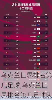 乌克兰世界排名第几足球,乌克兰世界排名第几足球队