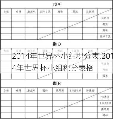2014年世界杯小组积分表,2014年世界杯小组积分表格