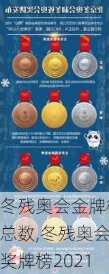 冬残奥会金牌榜总数,冬残奥会奖牌榜2021