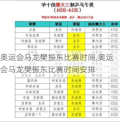 奥运会马龙樊振东比赛时间,奥运会马龙樊振东比赛时间安排