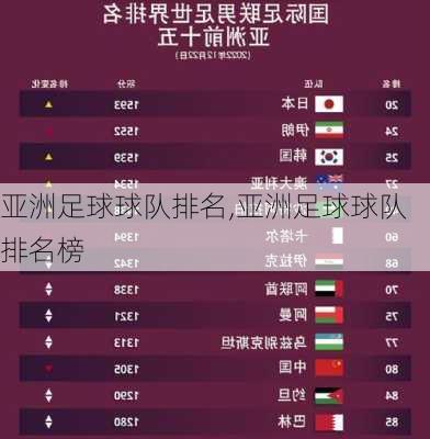 亚洲足球球队排名,亚洲足球球队排名榜