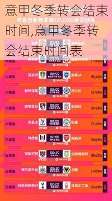 意甲冬季转会结束时间,意甲冬季转会结束时间表