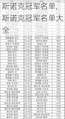 斯诺克冠军名单,斯诺克冠军名单大全