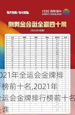 2021年全运会金牌排行榜前十名,2021年全运会金牌排行榜前十名是谁
