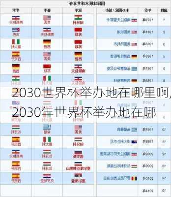 2030世界杯举办地在哪里啊,2030年世界杯举办地在哪