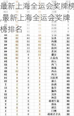 最新上海全运会奖牌榜,最新上海全运会奖牌榜排名