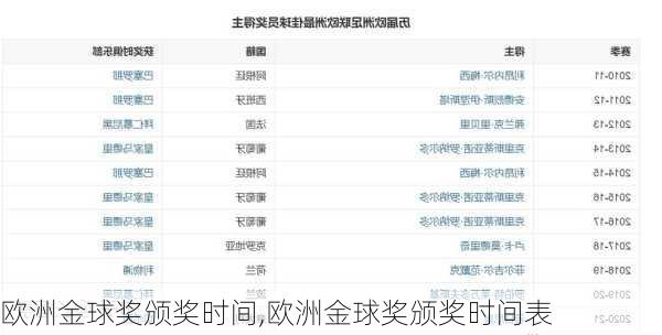 欧洲金球奖颁奖时间,欧洲金球奖颁奖时间表
