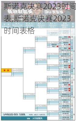 斯诺克决赛2023时间表,斯诺克决赛2023时间表格