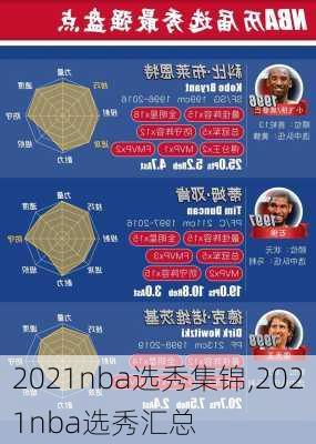 2021nba选秀集锦,2021nba选秀汇总