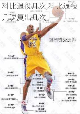 科比退役几次,科比退役几次复出几次