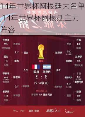 14年世界杯阿根廷大名单,14年世界杯阿根廷主力阵容