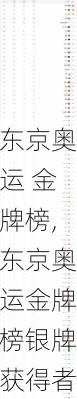 东京奥运 金牌榜,东京奥运金牌榜银牌获得者