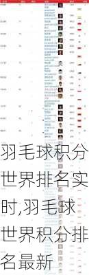 羽毛球积分世界排名实时,羽毛球世界积分排名最新