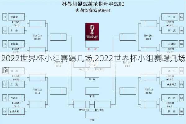 2022世界杯小组赛踢几场,2022世界杯小组赛踢几场啊