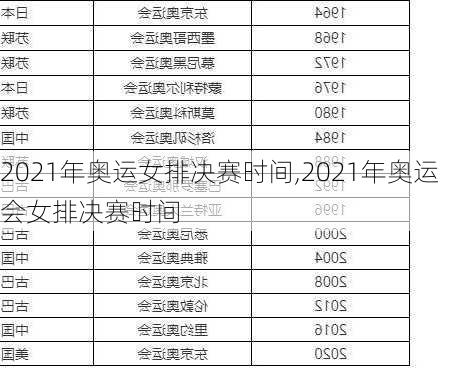 2021年奥运女排决赛时间,2021年奥运会女排决赛时间