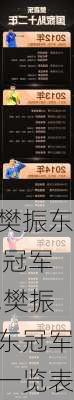 樊振东 冠军,樊振东冠军一览表