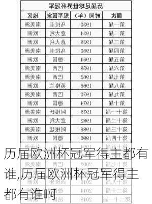 历届欧洲杯冠军得主都有谁,历届欧洲杯冠军得主都有谁啊
