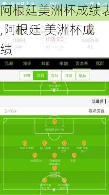 阿根廷美洲杯成绩表,阿根廷 美洲杯成绩