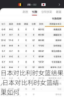 日本对比利时女篮结果,日本对比利时女篮结果如何