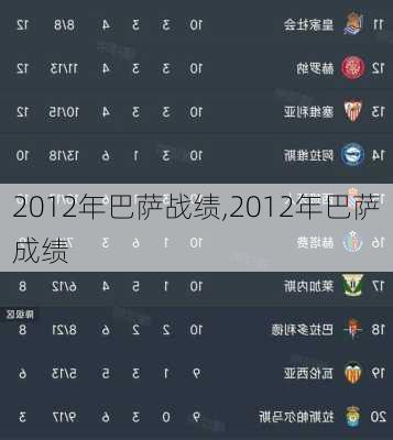 2012年巴萨战绩,2012年巴萨成绩