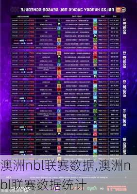 澳洲nbl联赛数据,澳洲nbl联赛数据统计