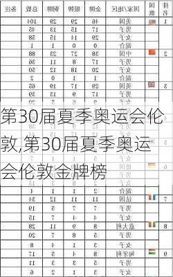 第30届夏季奥运会伦敦,第30届夏季奥运会伦敦金牌榜