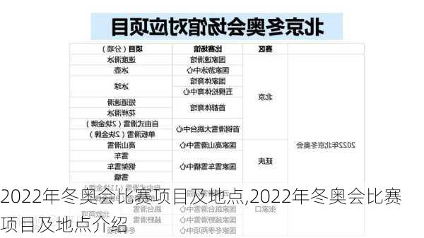 2022年冬奥会比赛项目及地点,2022年冬奥会比赛项目及地点介绍